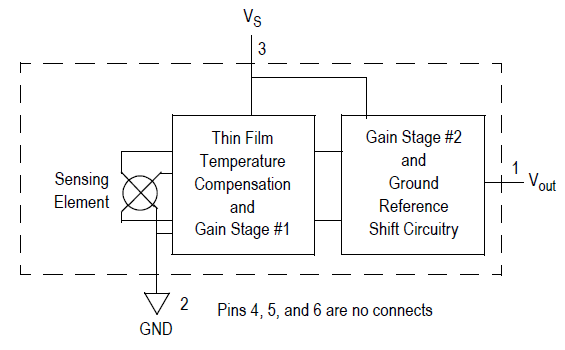 NXP Semiconductors Transductor piezoresistivo serie MPX5700 de Freescale Semiconductor